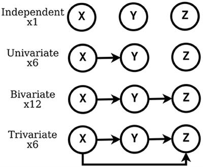 Classification-Based Prediction of Effective Connectivity Between Timeseries With a Realistic Cortical Network Model